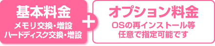 基本料金(メモリ/ハードディスク交換・増設)とオプション料金の合計がサービス料金となります。