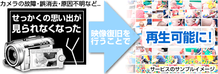 データが読み込めなくなった・再生できなくなったHDD搭載ビデオレコーダ・カメラからデータを回収してお渡しするサービスです