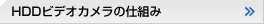 HDDムービー（ビデオカメラ）の仕組み