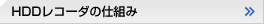 HDDレコーダ・ムービーの仕組み