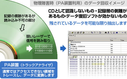 物理トラックアナライザ(PA装置)によるデータ回収作業