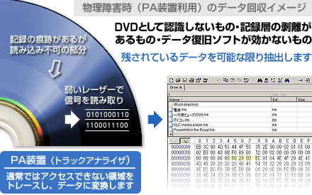 物理トラックアナライザ(PA装置)によるデータ回収作業
