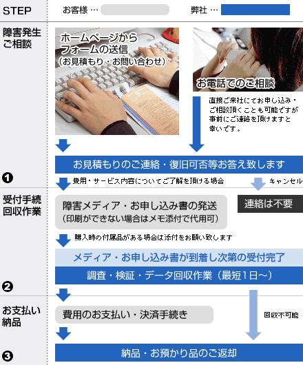 お問い合わせに関するご案内